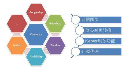 SuperMap iClient 7C--網絡客戶端GIS開發平臺 產品新特性