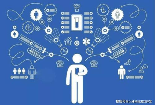 火妹科技 游戲的設(shè)計(jì)與開發(fā)理念