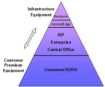基于arm雙內核的平臺化網絡產品設計