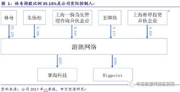游族網絡 深耕精品研發，布局全球市場，構筑企業核心護城河